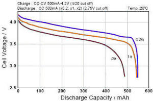 li-po discharge curves at room temperature.jpg