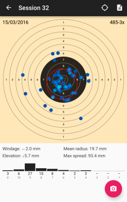 Recent 60-shot practice session.