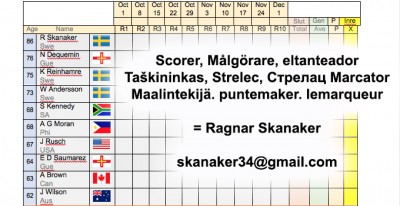 Scorer Skanaker D1.jpg