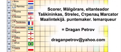 Scorer Dragan D2.jpg