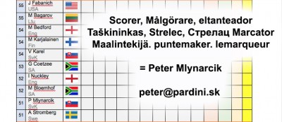 Scorer Peter D3.jpg