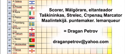 Scorer Dragan D4.jpg