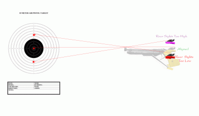 Sights vs point of impact