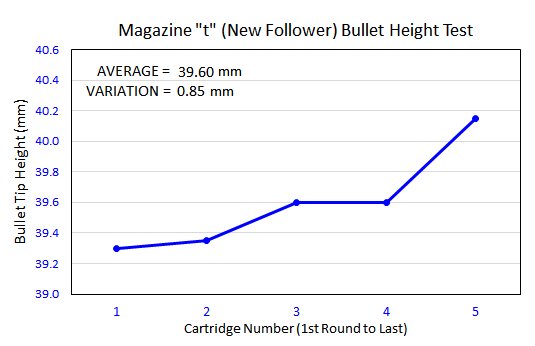 5-16-24 Mag 't' New Follower.jpg