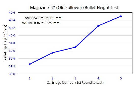 5-16-24 Mag 't' Old Follower.jpg