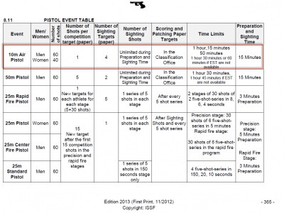 Pistol rules