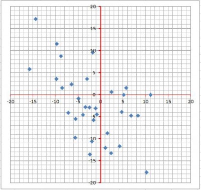 I would be interested in any comments regarding my Trigger Errors