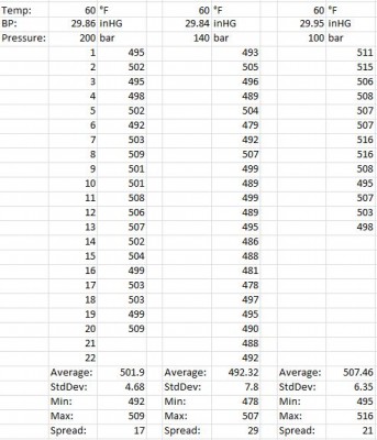 162chrony data.JPG