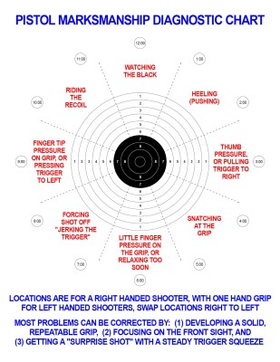 Pistol Diagnostic Chart.jpg