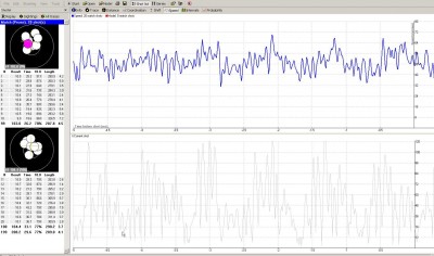 The same shot<br />Look on the lower half grafic; is the speed for current shot.