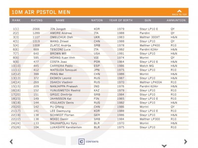 World ranking march 2014