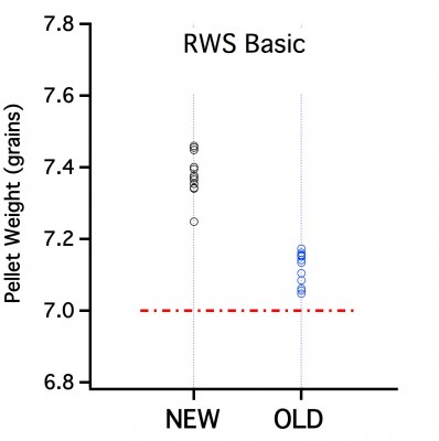 RWS basic weight.jpg