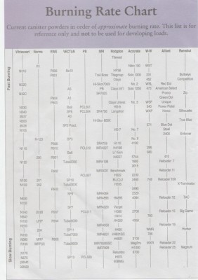 burning rate chart.JPG